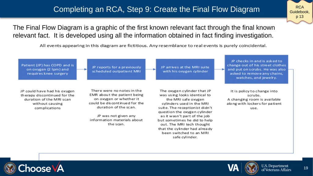 Guide to Performing a Root Cause Analysis: A - slide 19 of 52