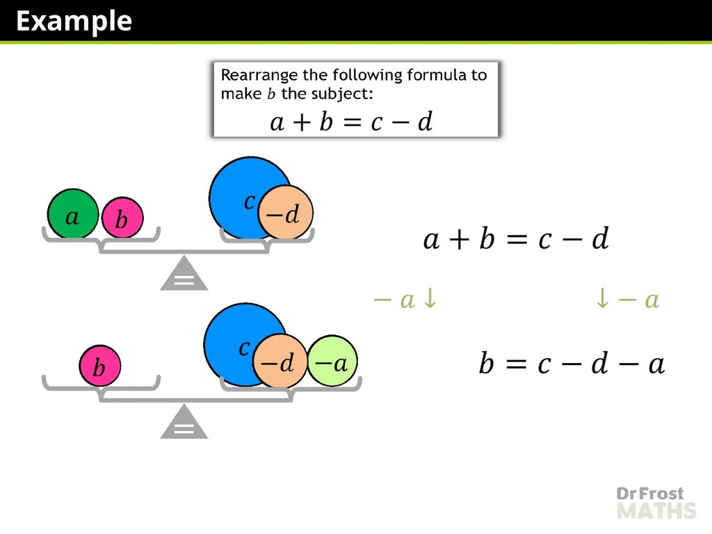 Lauren Richards Changing the Subject – One Step - slide 22 of 49