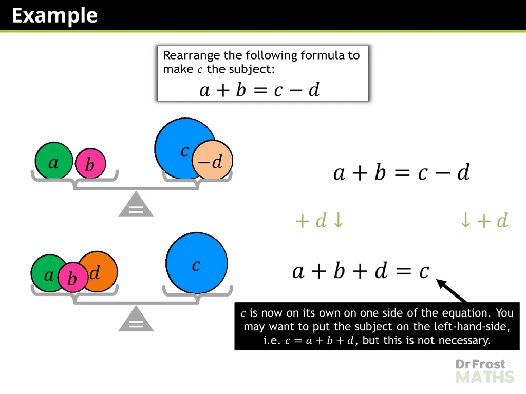 Lauren Richards Changing the Subject – One Step - slide 24 of 49
