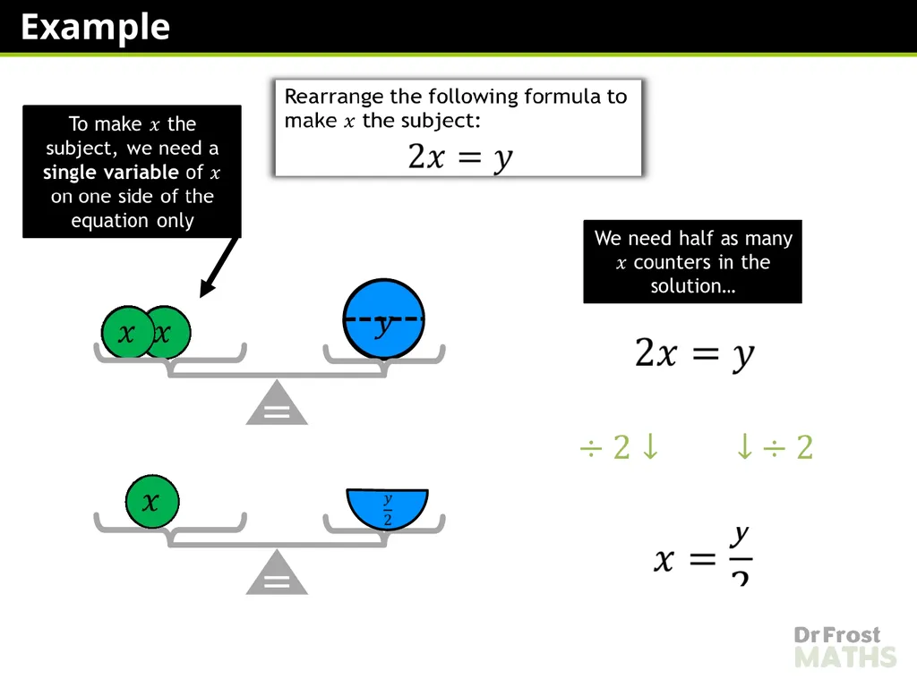 Lauren Richards Changing the Subject – One Step - slide 36 of 49