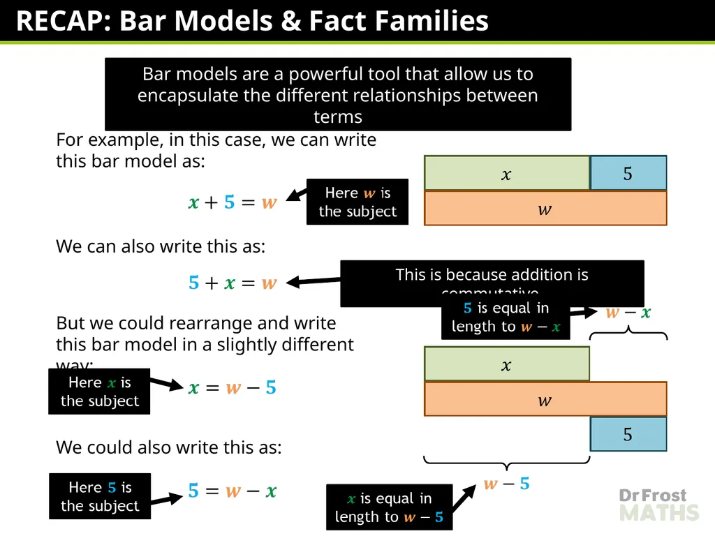 Lauren Richards Changing the Subject – One Step - slide 11 of 49