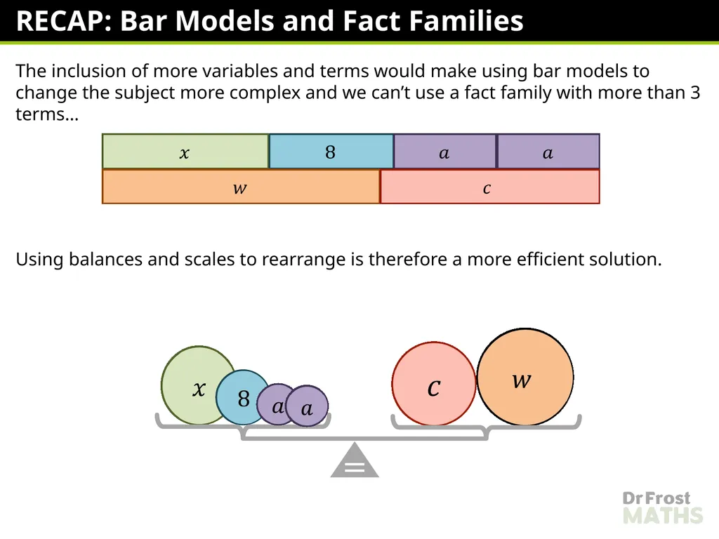 Lauren Richards Changing the Subject – One Step - slide 32 of 49