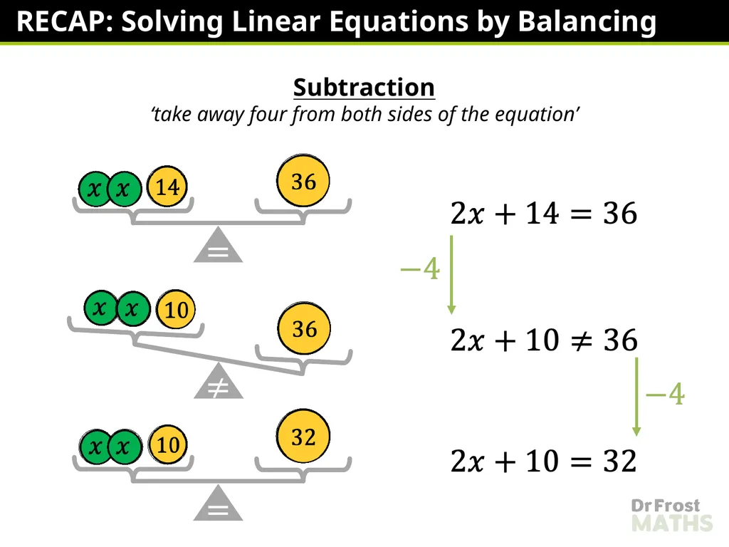 Lauren Richards Changing the Subject – One Step - slide 20 of 49