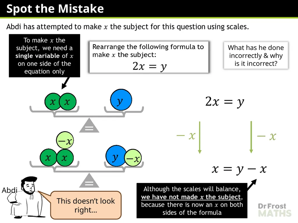 Lauren Richards Changing the Subject – One Step - slide 35 of 49
