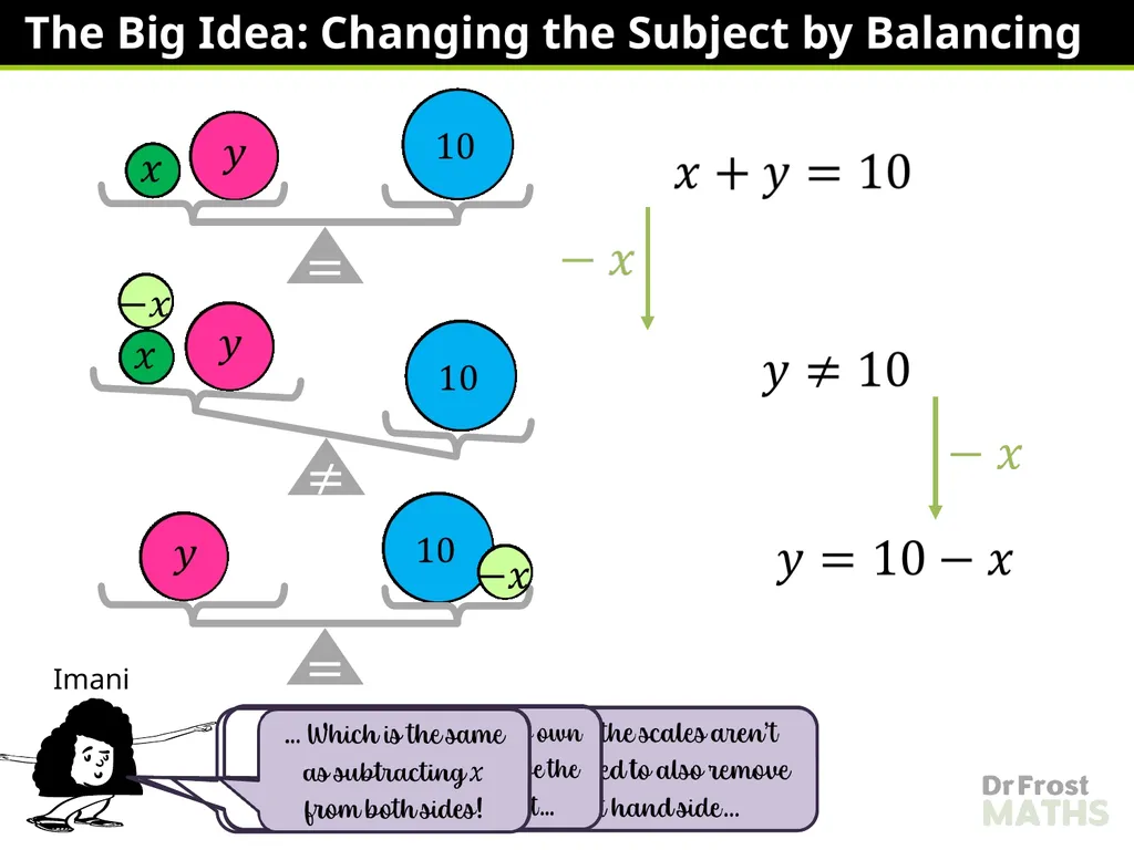 Lauren Richards Changing the Subject – One Step - slide 18 of 49