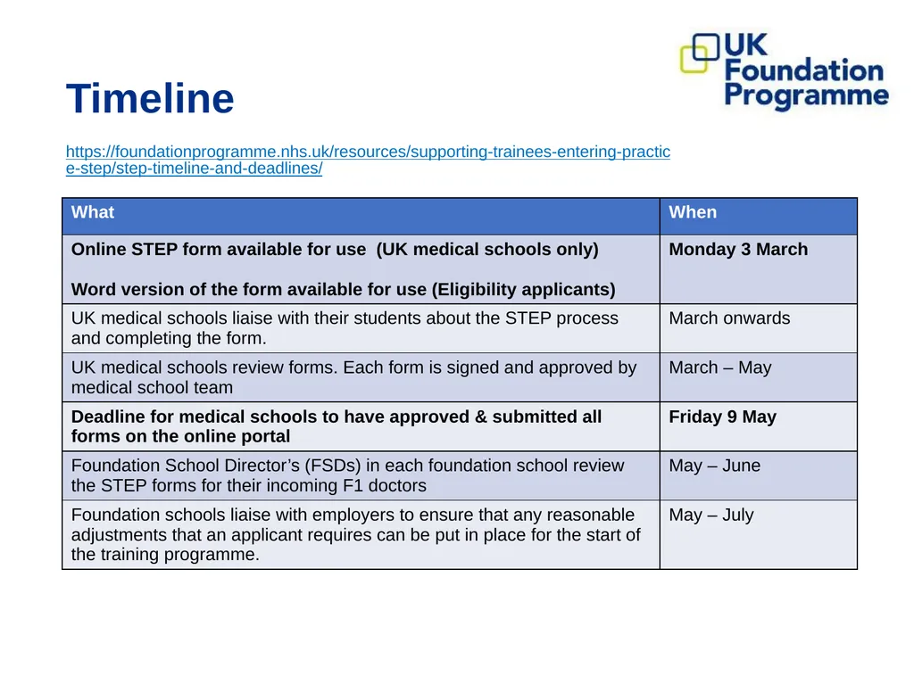 Supporting Trainees Entering Practice (STEP) - slide 13 of 23