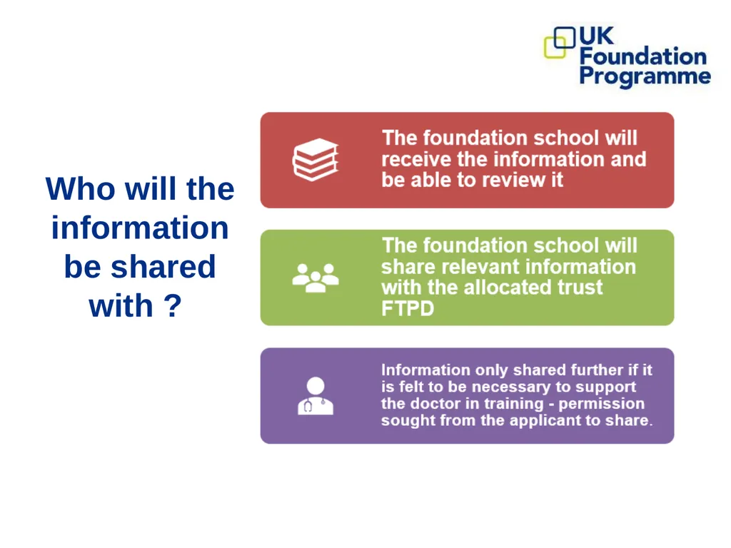 Supporting Trainees Entering Practice (STEP) - slide 10 of 23