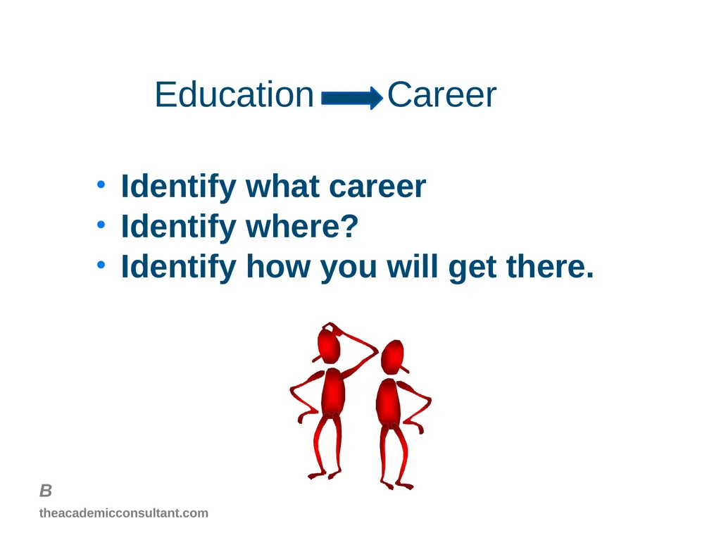 Intro to Individual Development Plans for - slide 12 of 26