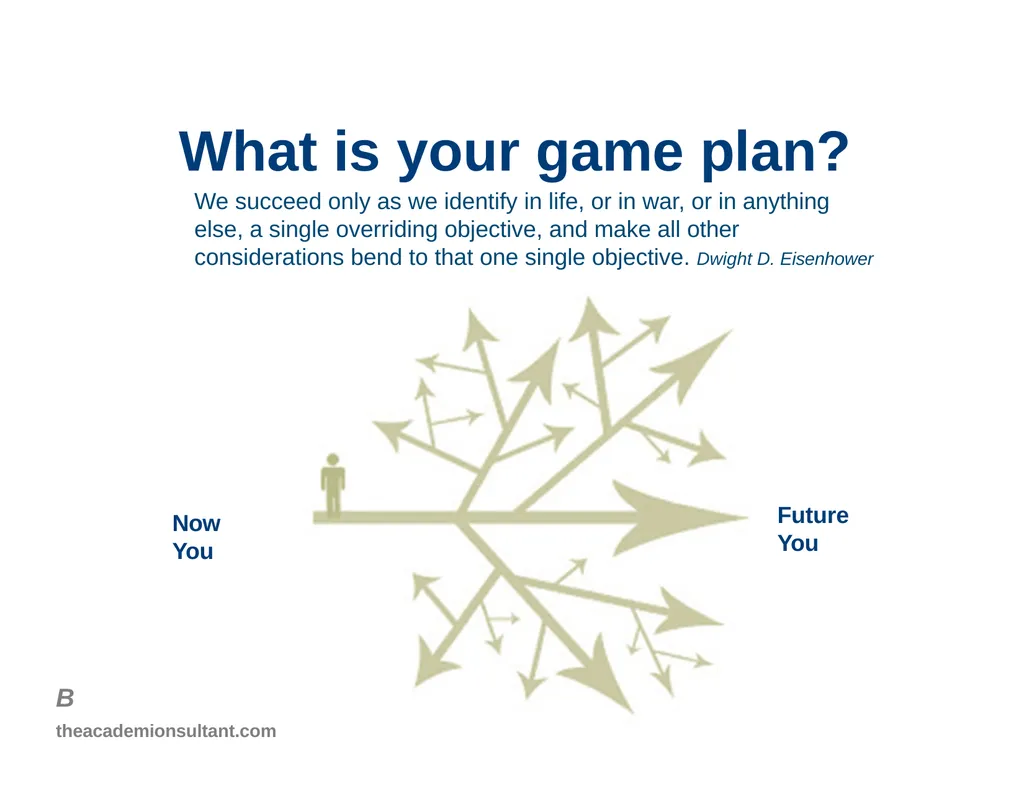Intro to Individual Development Plans for - slide 2 of 26