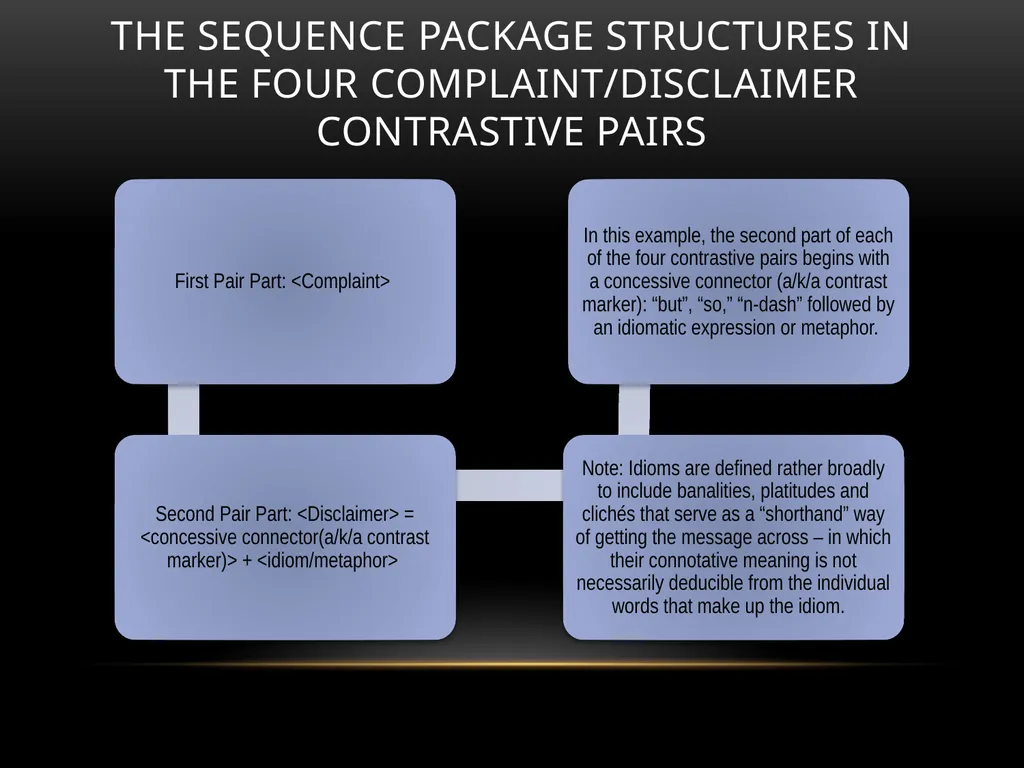Amy Neustein, Ph.D. CEO and Founder Linguistic - slide 10 of 13