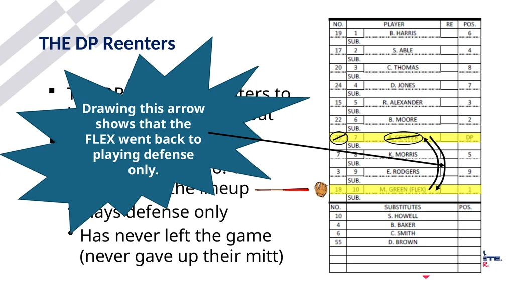 2025-26 NFHS Softball DP/FLEX Updated 1/05/2026 - slide 15 of 43