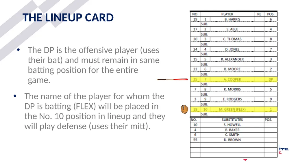 2025-26 NFHS Softball DP/FLEX Updated 1/05/2026 - slide 10 of 43
