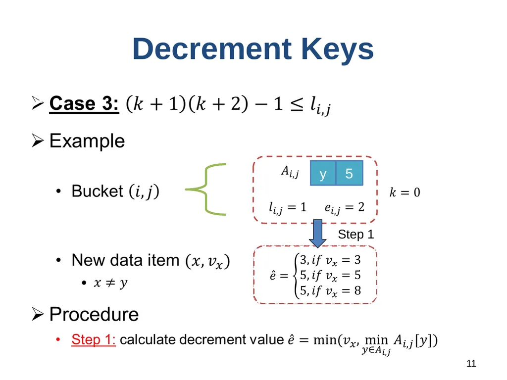 1 LD-Sketch: A Distributed Sketching Design for - slide 11 of 25