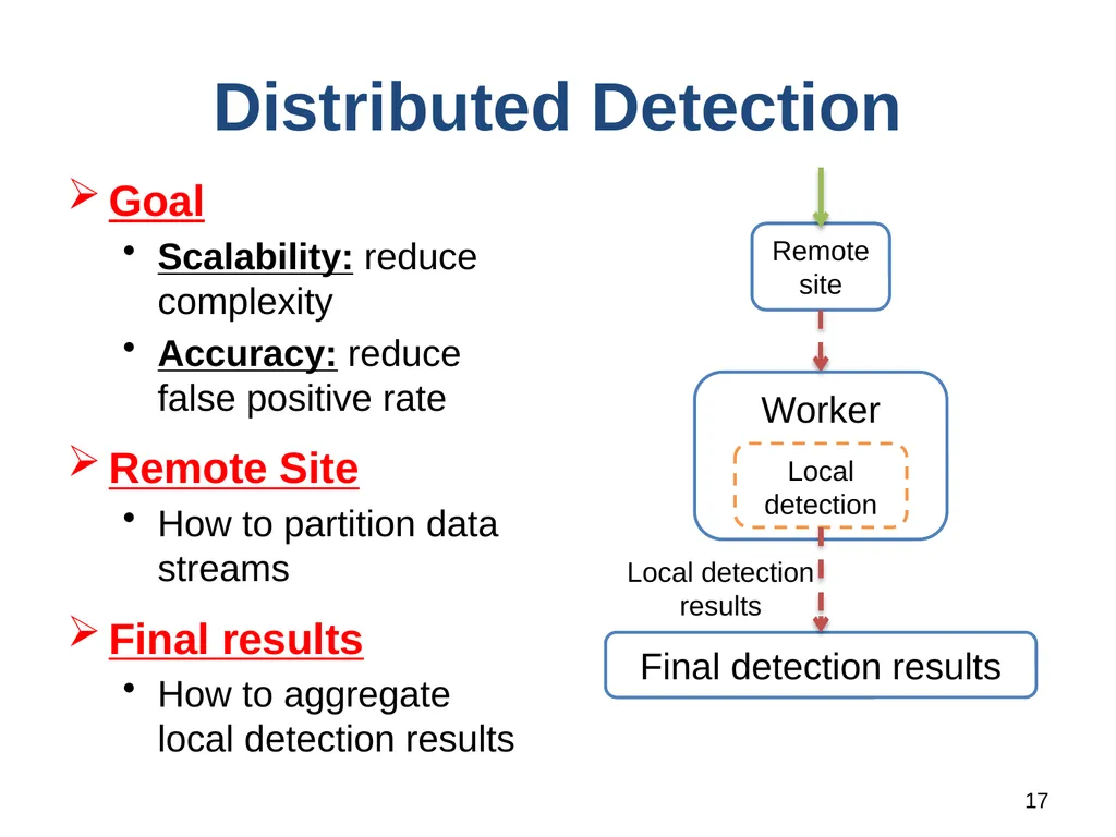1 LD-Sketch: A Distributed Sketching Design for - slide 17 of 25