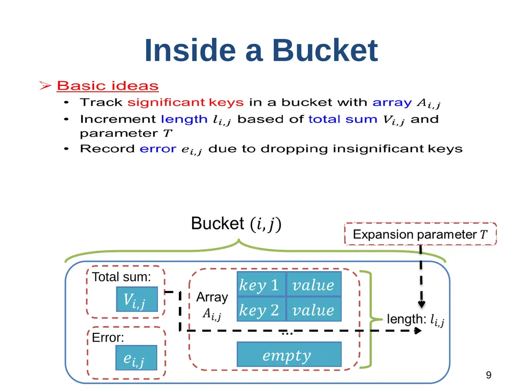 1 LD-Sketch: A Distributed Sketching Design for - slide 9 of 25