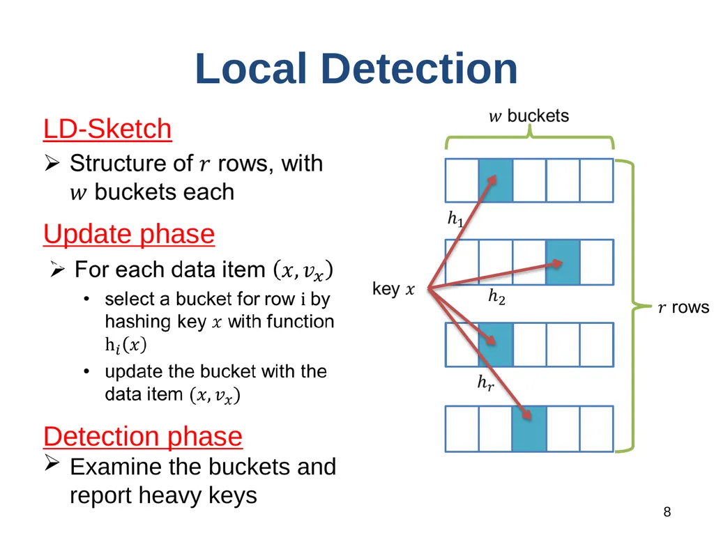 1 LD-Sketch: A Distributed Sketching Design for - slide 8 of 25