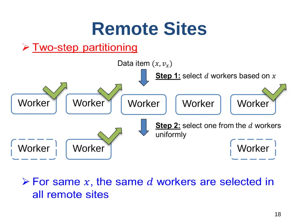 1 LD-Sketch: A Distributed Sketching Design for - slide 18 of 25