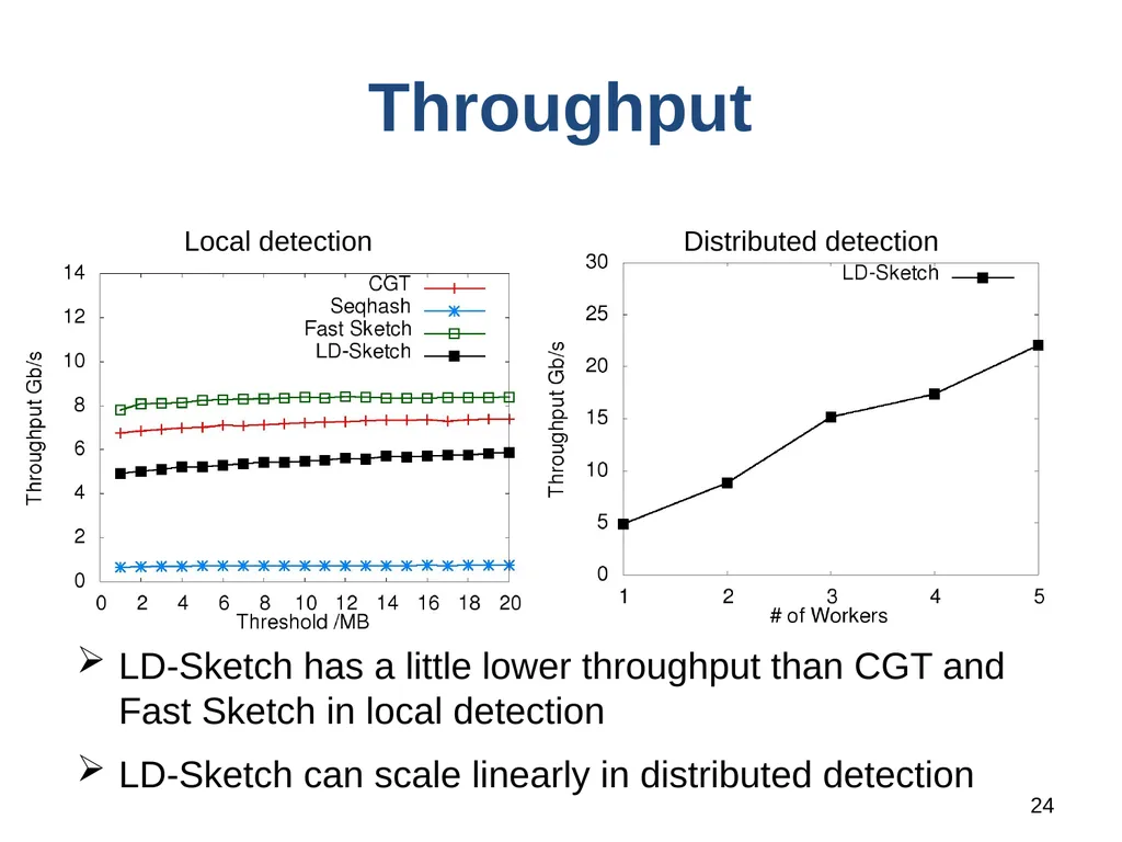 1 LD-Sketch: A Distributed Sketching Design for - slide 24 of 25