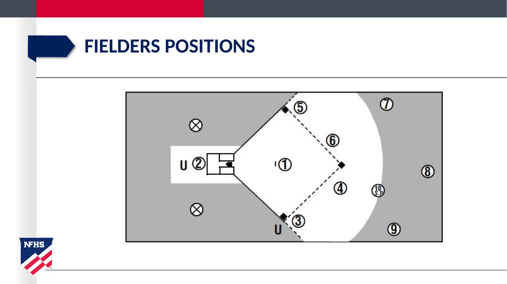 2020-21 NFHS Softball Substituting, Lineup - slide 3 of 57