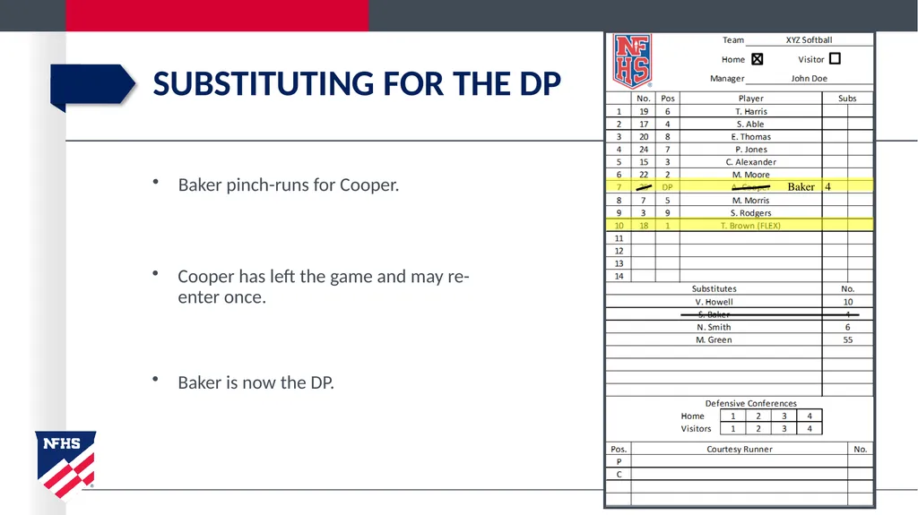 2020-21 NFHS Softball Substituting, Lineup - slide 21 of 57