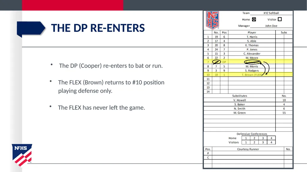 2020-21 NFHS Softball Substituting, Lineup - slide 23 of 57