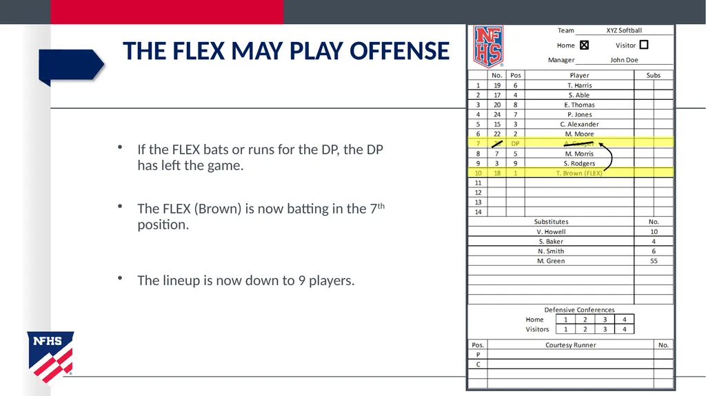 2020-21 NFHS Softball Substituting, Lineup - slide 22 of 57