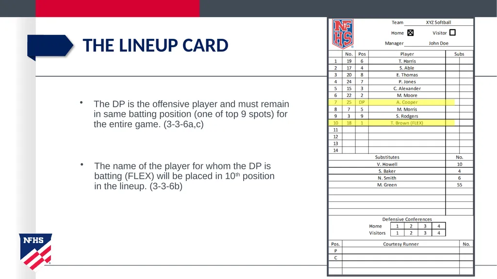 2020-21 NFHS Softball Substituting, Lineup - slide 18 of 57