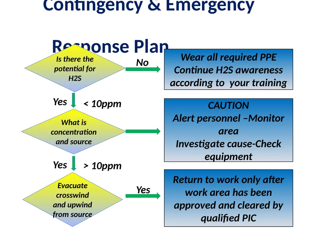 1 Hydrogen Sulfide (H2S) Emergency Response & - slide 6 of 28