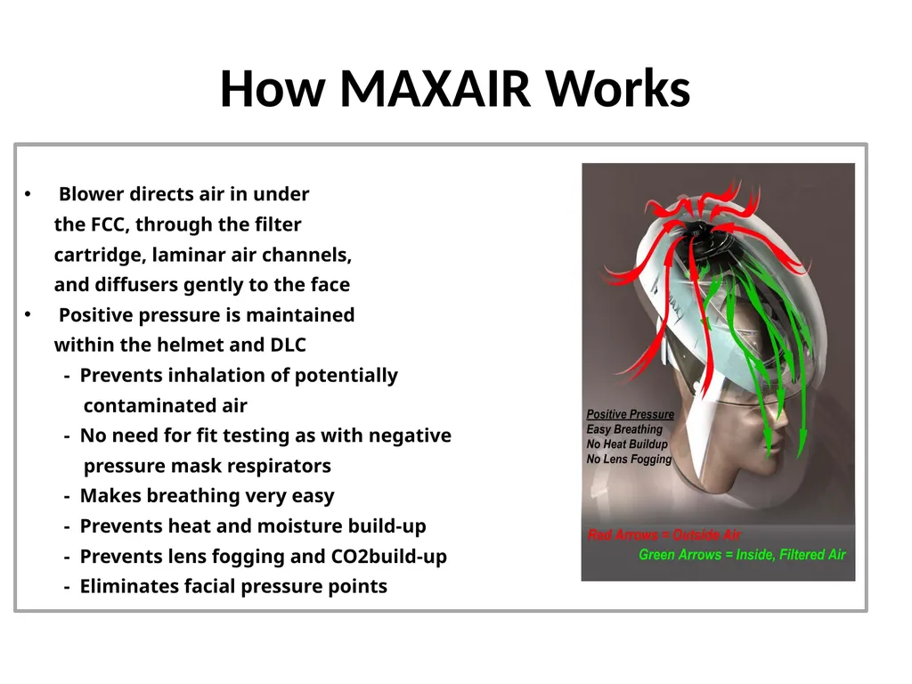 PAPR/CAPR Training MAXAIR®710 DLC CAPR®System CAPR - slide 11 of 28