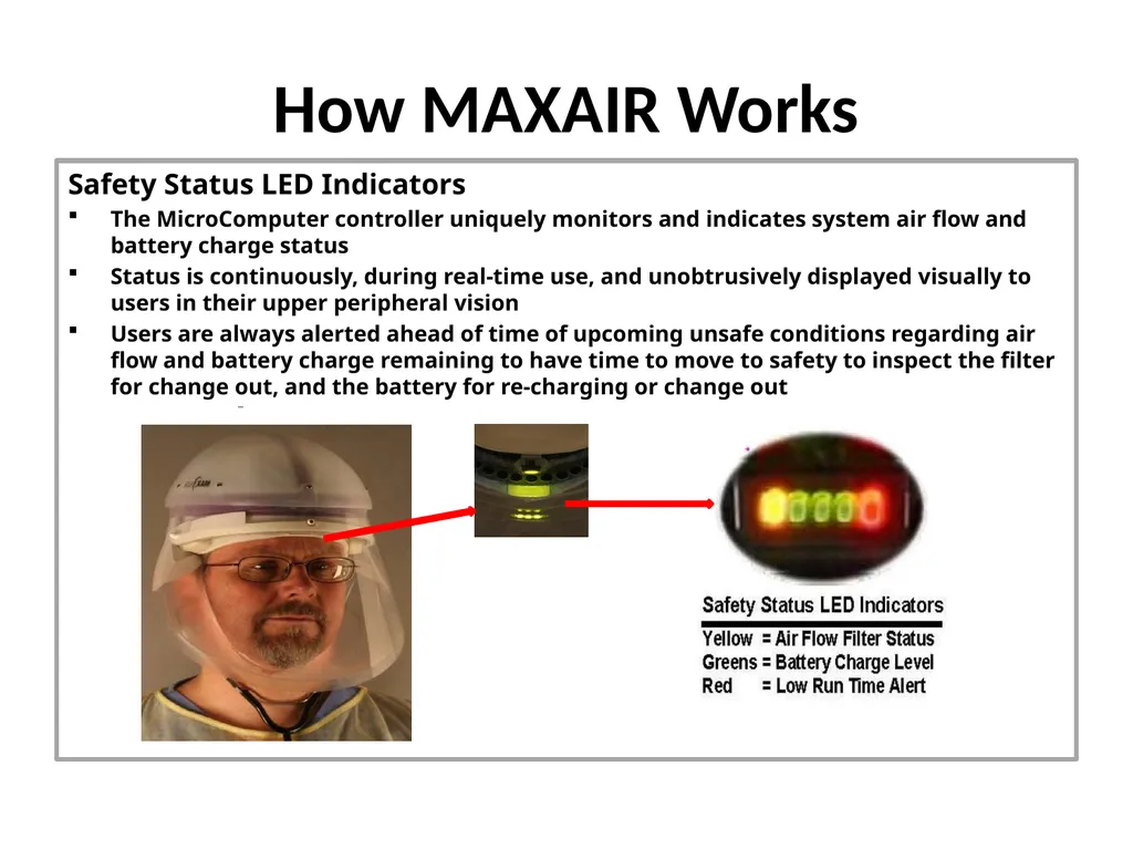 PAPR/CAPR Training MAXAIR®710 DLC CAPR®System CAPR - slide 13 of 28