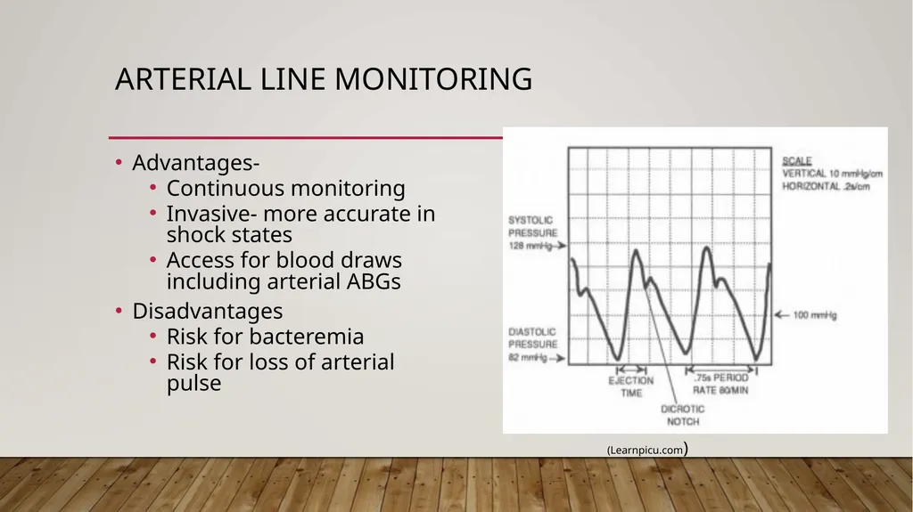 SHOCK Case Studies Margaret Avallone DNP RN - slide 37 of 60