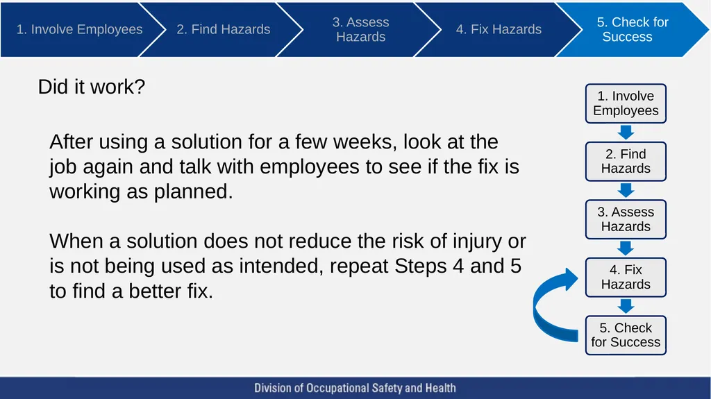 A Five Step Ergonomics Process: Finding and Fixing - slide 31 of 37