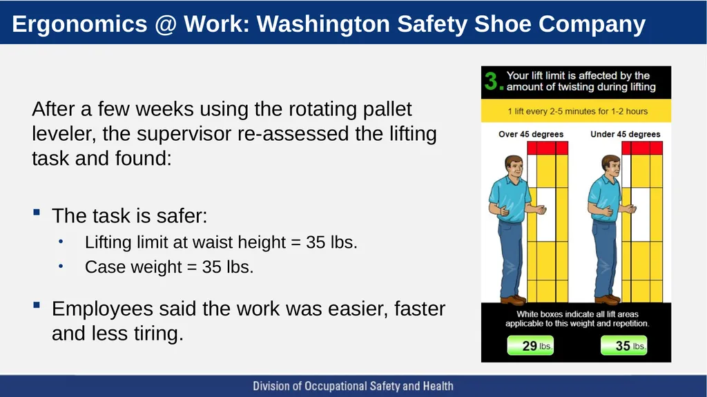 A Five Step Ergonomics Process: Finding and Fixing - slide 32 of 37