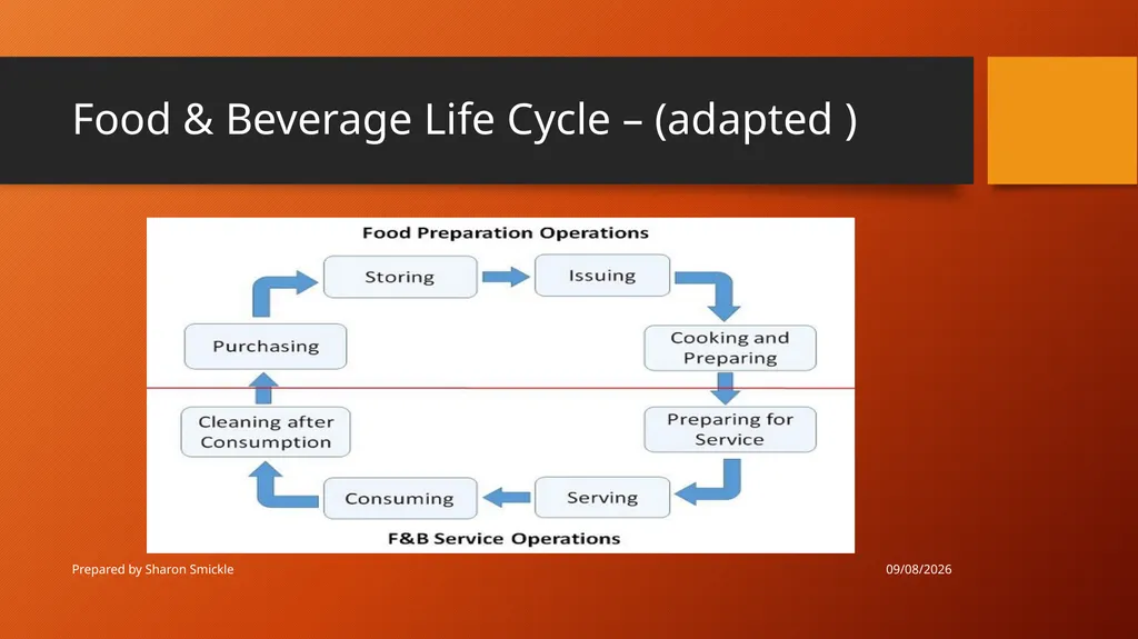 Develop and update food and beverage knowledge - slide 12 of 20