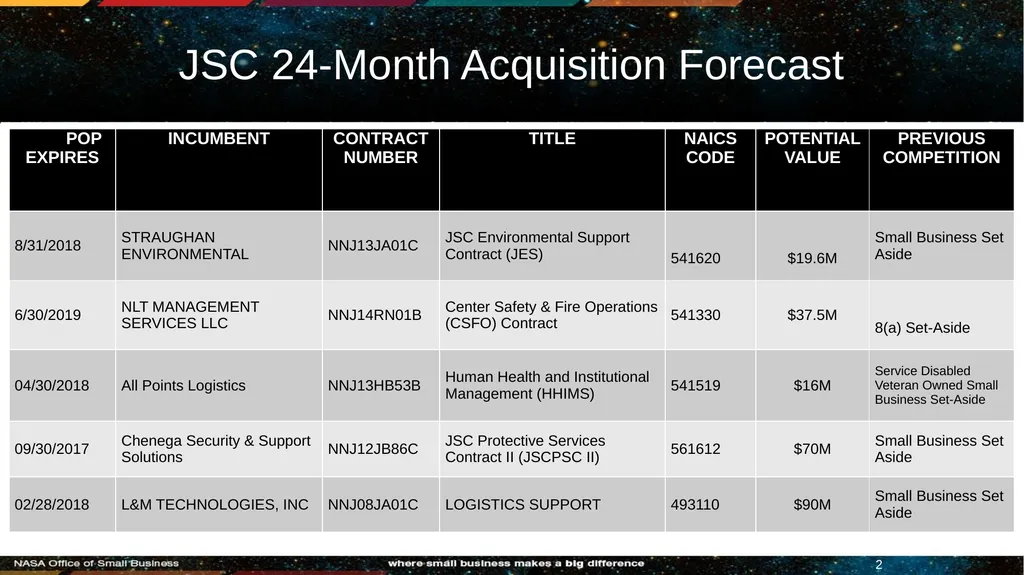 JOHNSON SPACE CENTER Tracking Opportunities JSC - slide 2 of 5