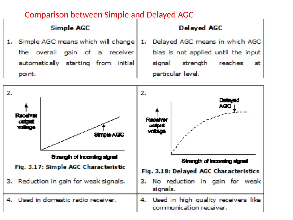 CH.3 Radio Receiver (Marks ) Visit for more - slide 54 of 81