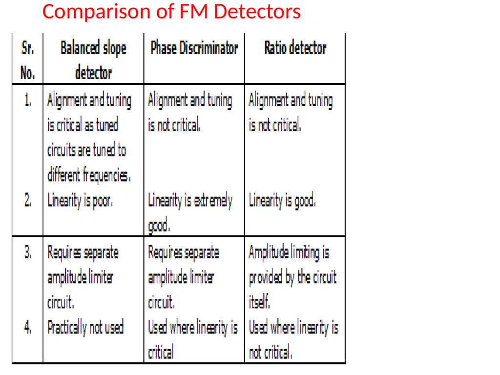 CH.3 Radio Receiver (Marks ) Visit for more - slide 79 of 81