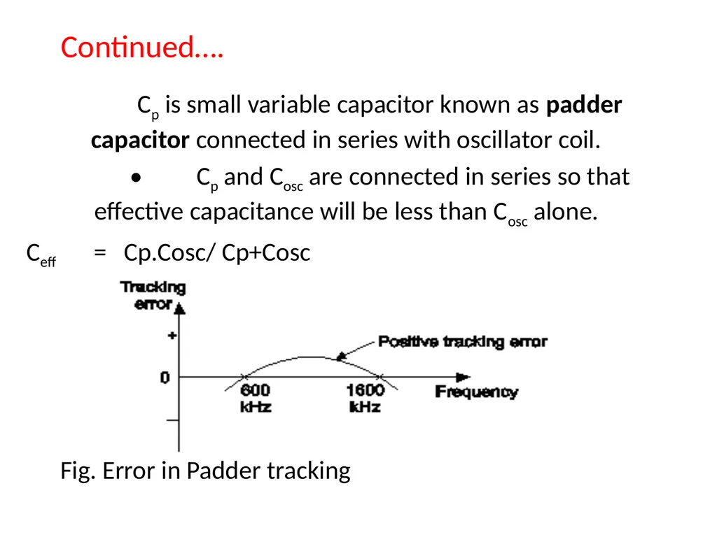 CH.3 Radio Receiver (Marks ) Visit for more - slide 16 of 81
