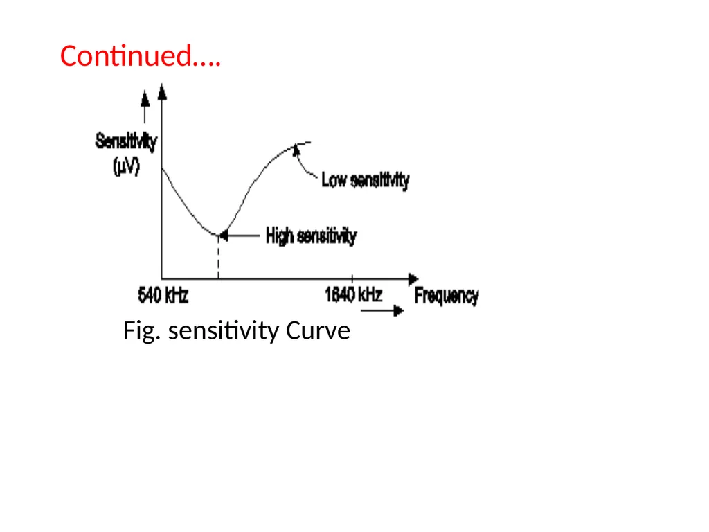 CH.3 Radio Receiver (Marks ) Visit for more - slide 34 of 81
