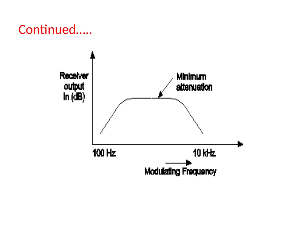 CH.3 Radio Receiver (Marks ) Visit for more - slide 38 of 81