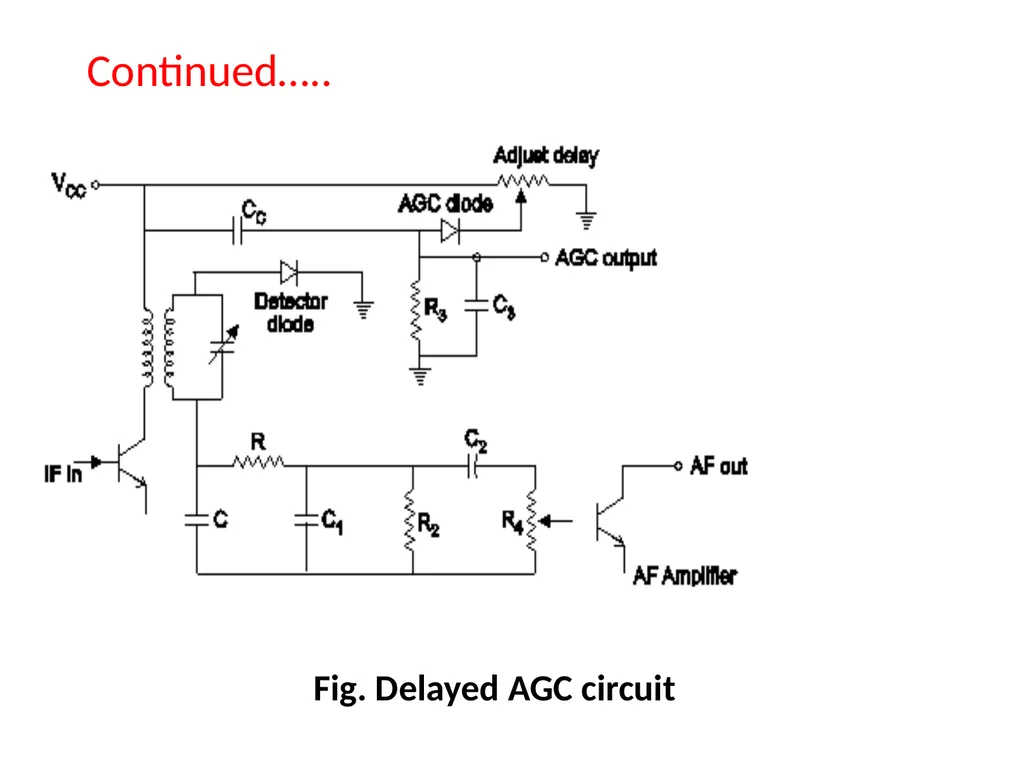 CH.3 Radio Receiver (Marks ) Visit for more - slide 52 of 81