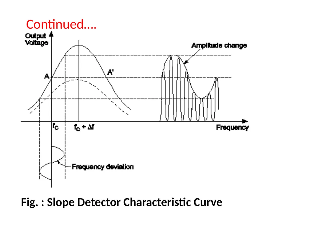 CH.3 Radio Receiver (Marks ) Visit for more - slide 60 of 81