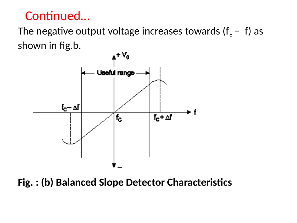 CH.3 Radio Receiver (Marks ) Visit for more - slide 65 of 81