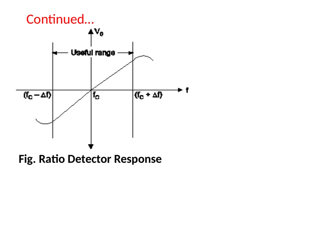 CH.3 Radio Receiver (Marks ) Visit for more - slide 74 of 81