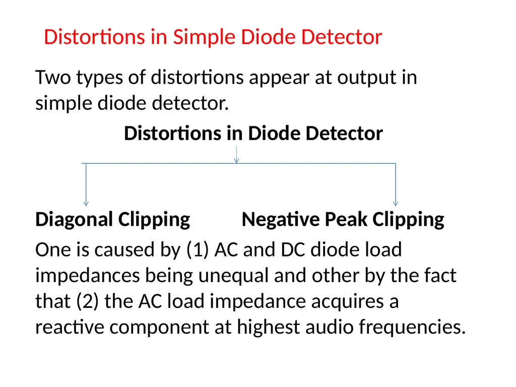 CH.3 Radio Receiver (Marks ) Visit for more - slide 41 of 81