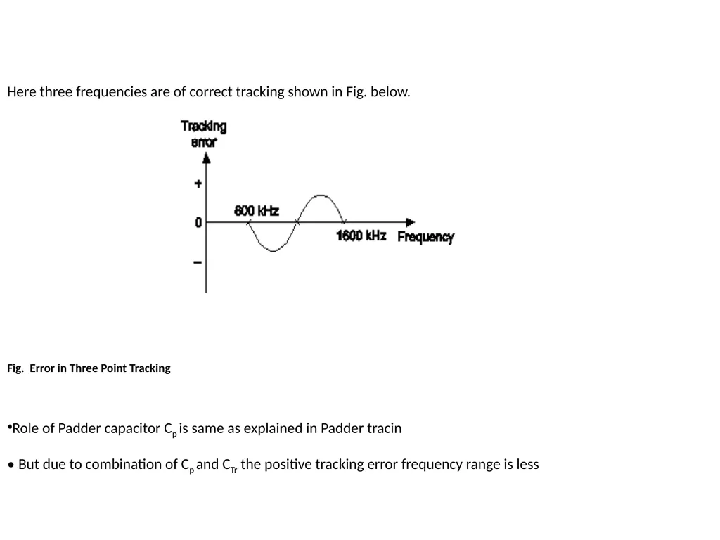 CH.3 Radio Receiver (Marks ) Visit for more - slide 20 of 81