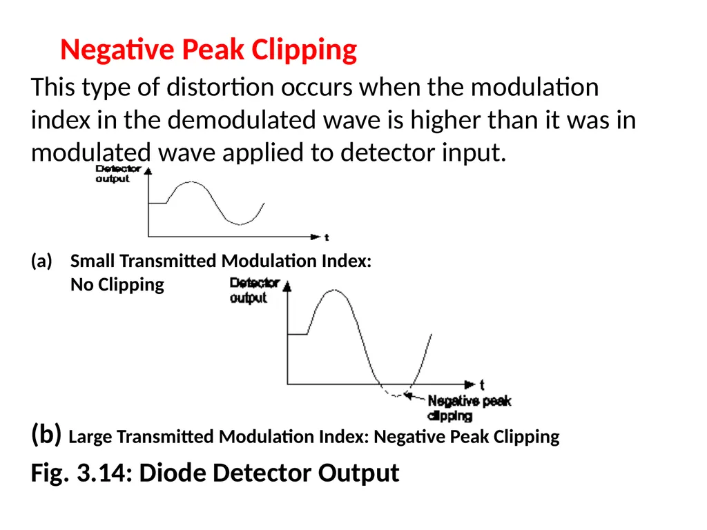CH.3 Radio Receiver (Marks ) Visit for more - slide 43 of 81