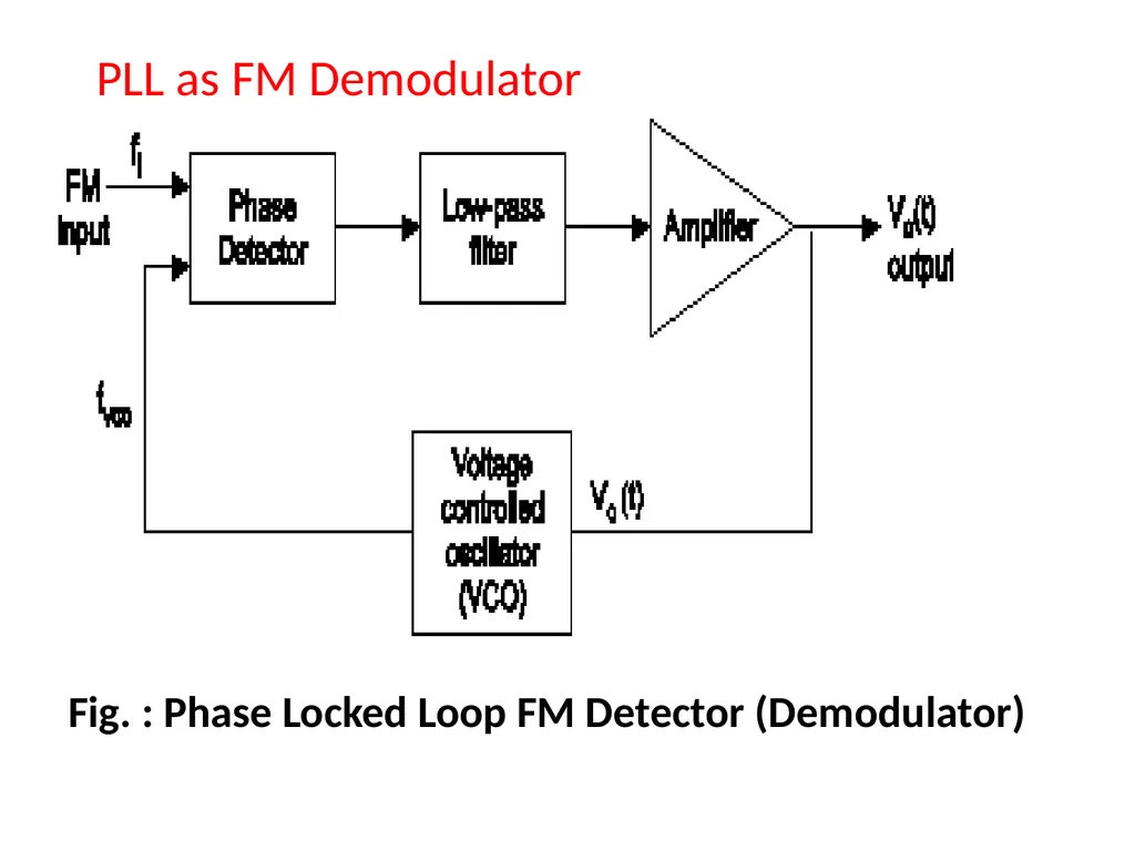 CH.3 Radio Receiver (Marks ) Visit for more - slide 78 of 81