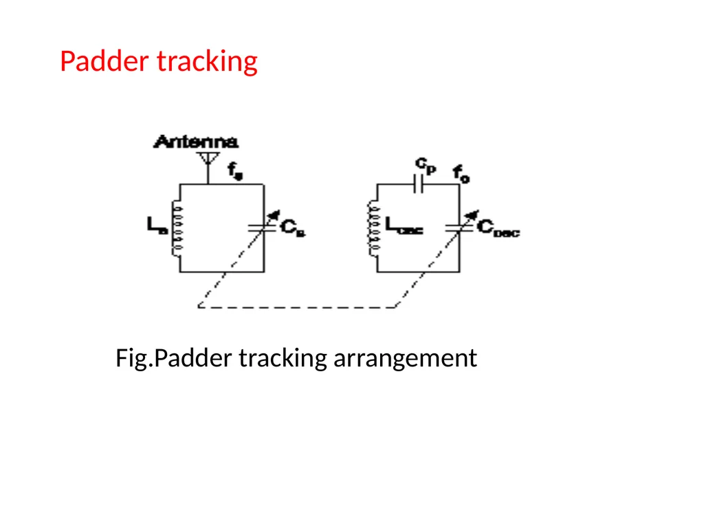 CH.3 Radio Receiver (Marks ) Visit for more - slide 15 of 81