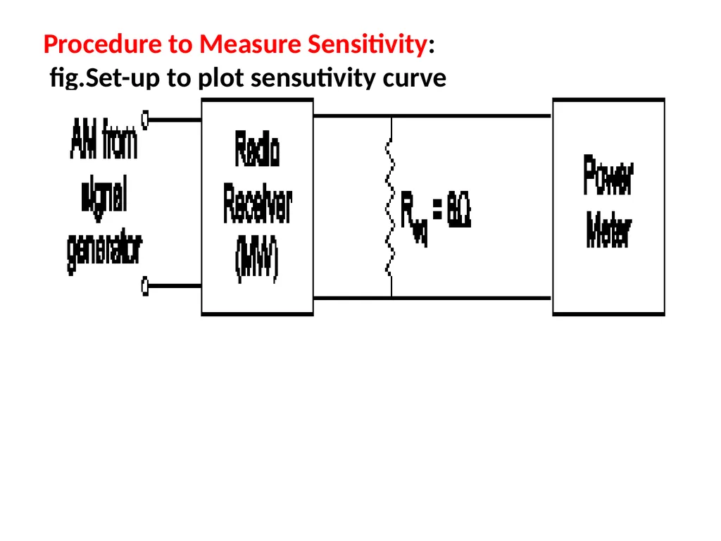 CH.3 Radio Receiver (Marks ) Visit for more - slide 31 of 81